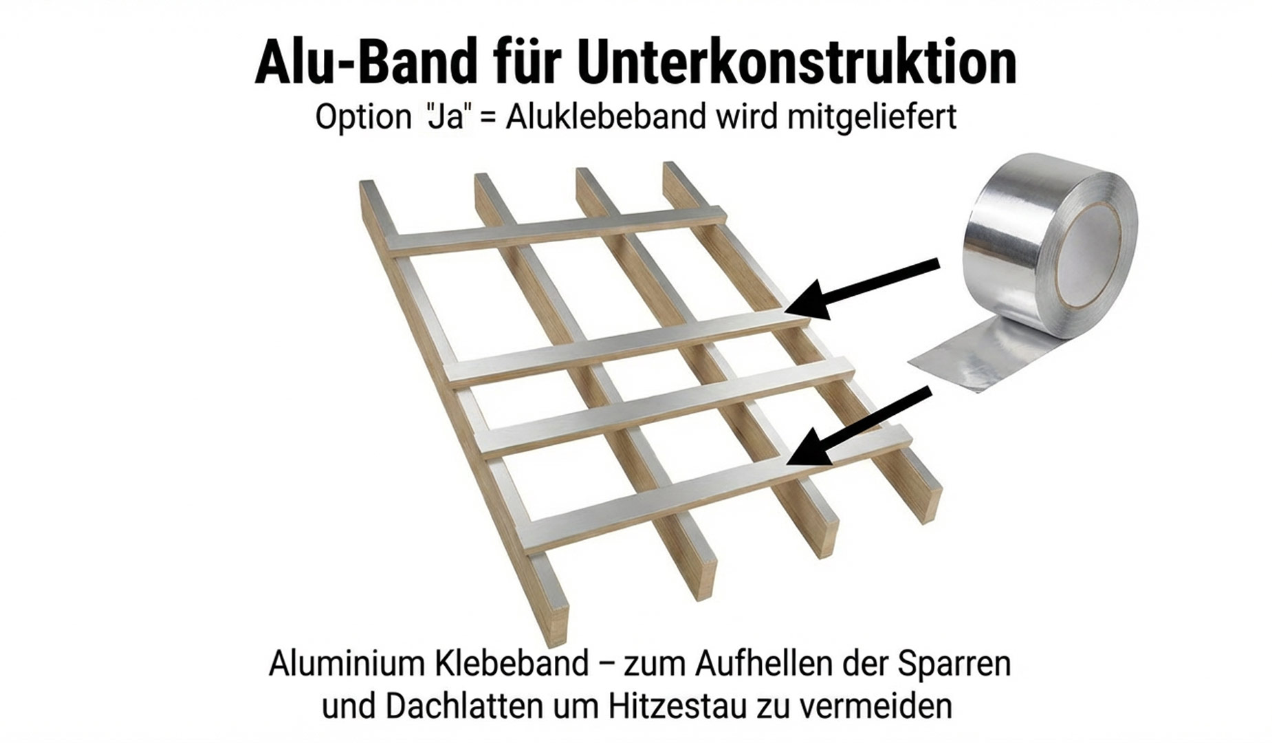Alu-Klebeband für Unterkonstruktion im Acryl Wellplatten Komplettset